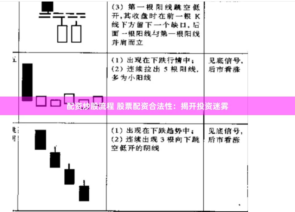 配资炒股流程 股票配资合法性：揭开投资迷雾
